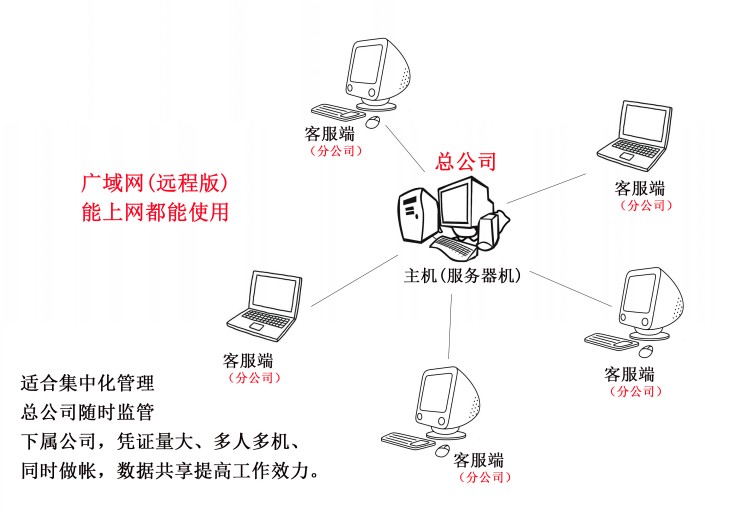 主管会计远程版(图1)