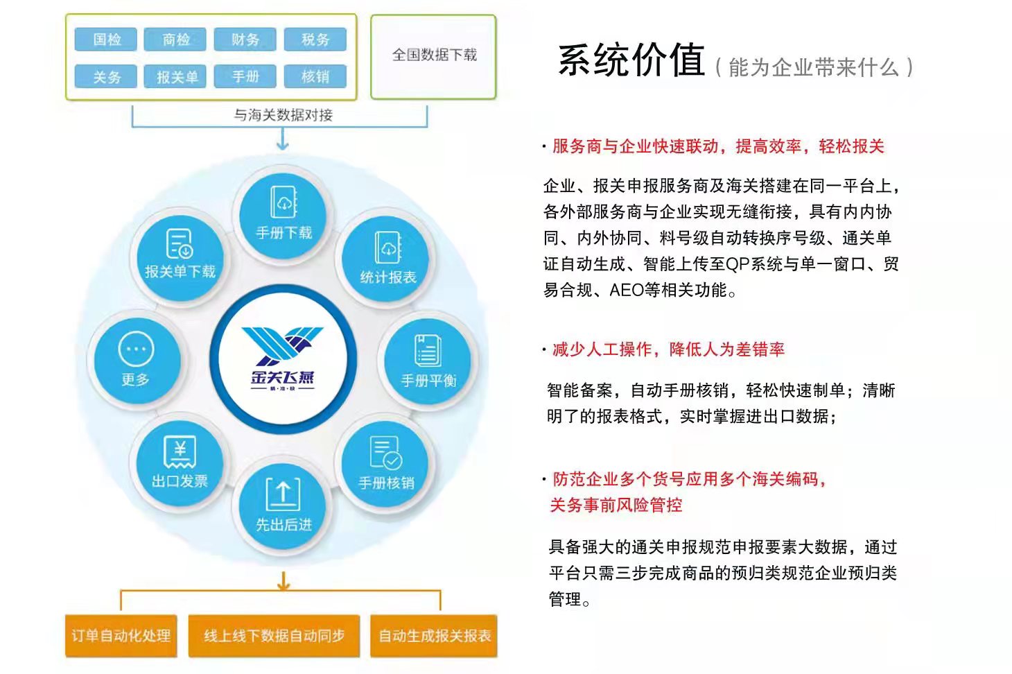 加工贸易标准版(图5)