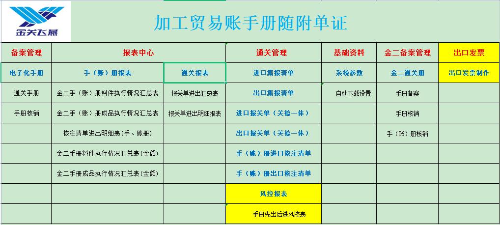 加工贸易账手册随附单证(图6)