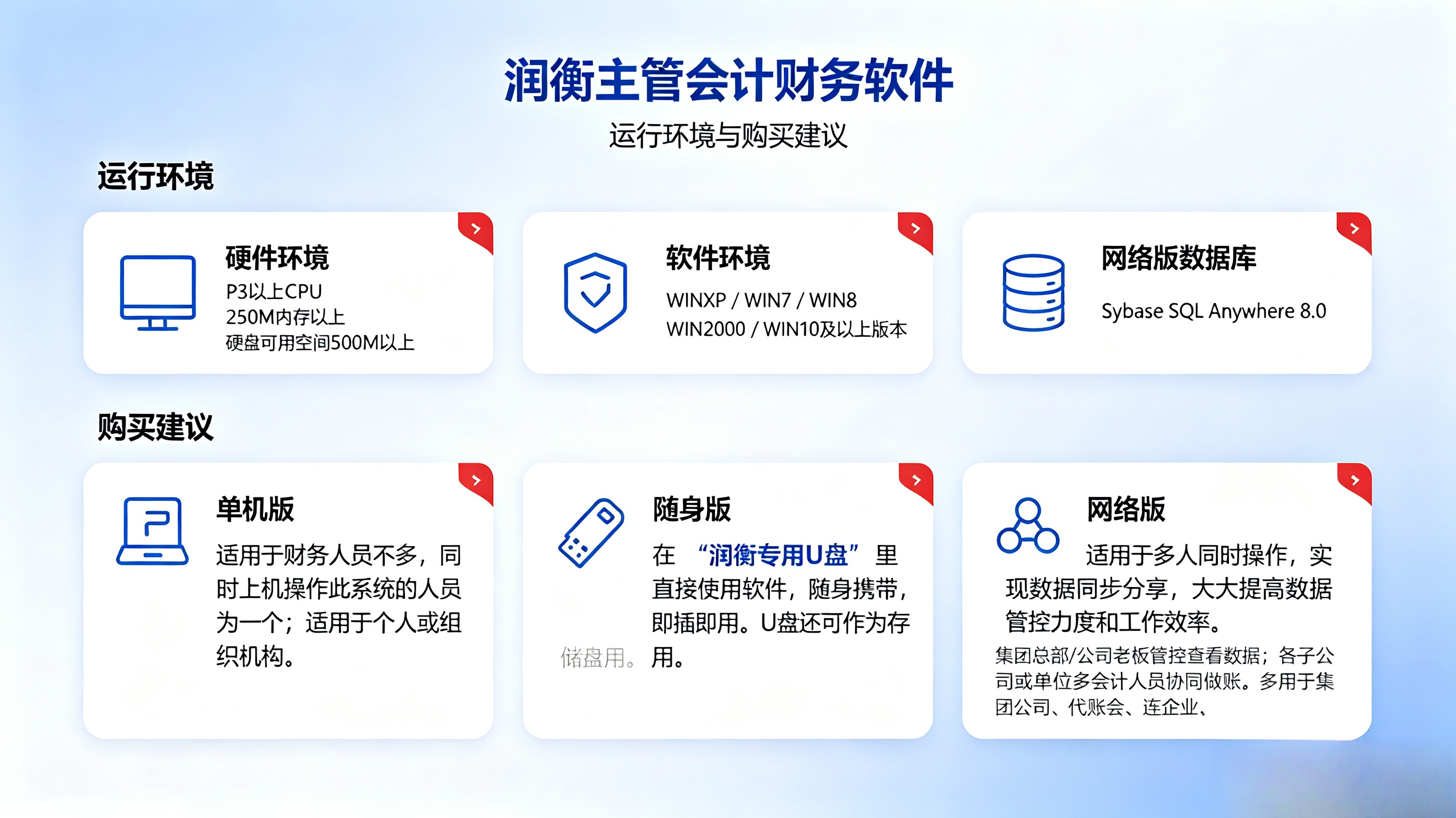 主管运行.jpg
