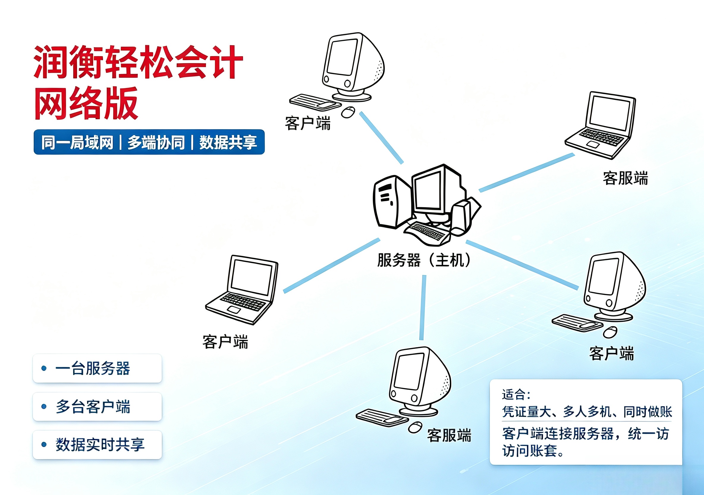 轻松网络.jpg