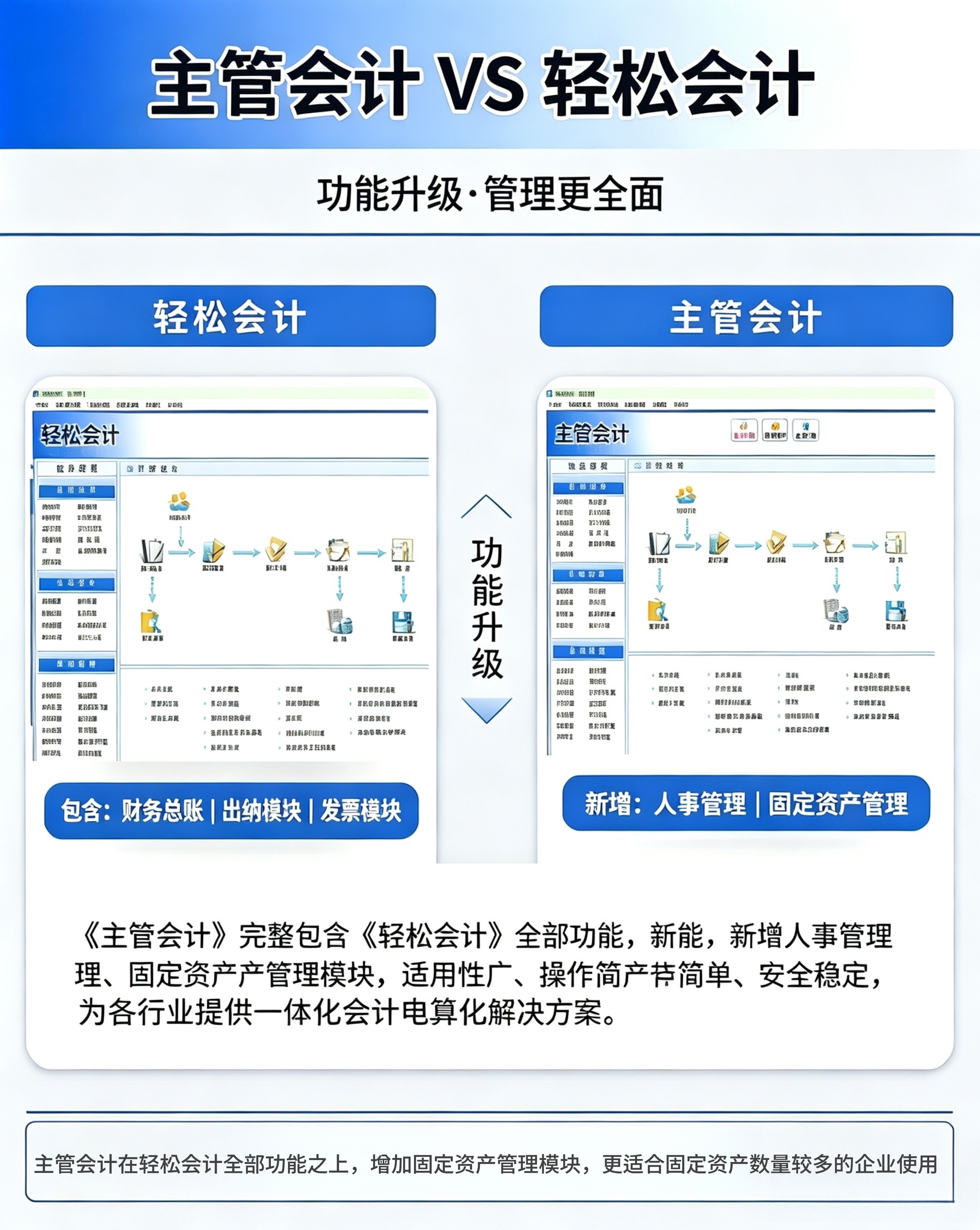 主管VS轻松.jpg