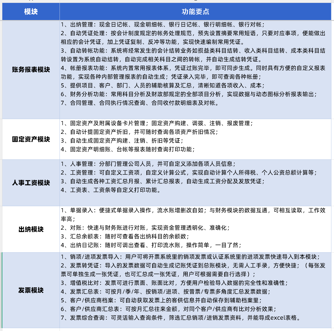模块功能介绍.png