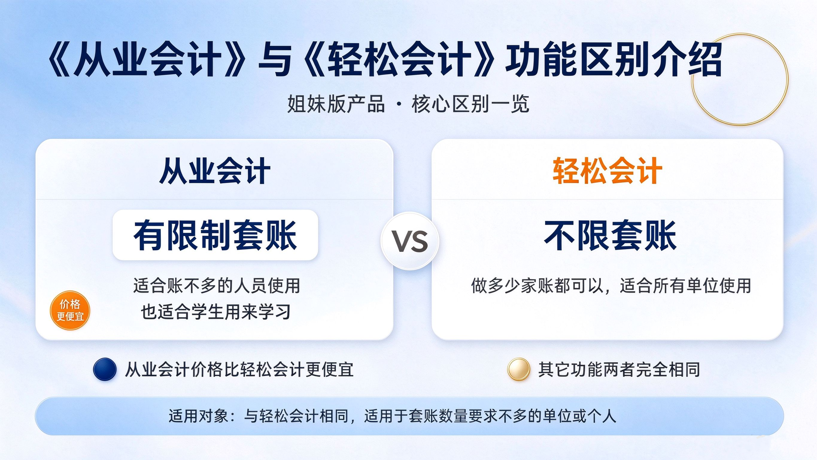 从业和轻松区别.png