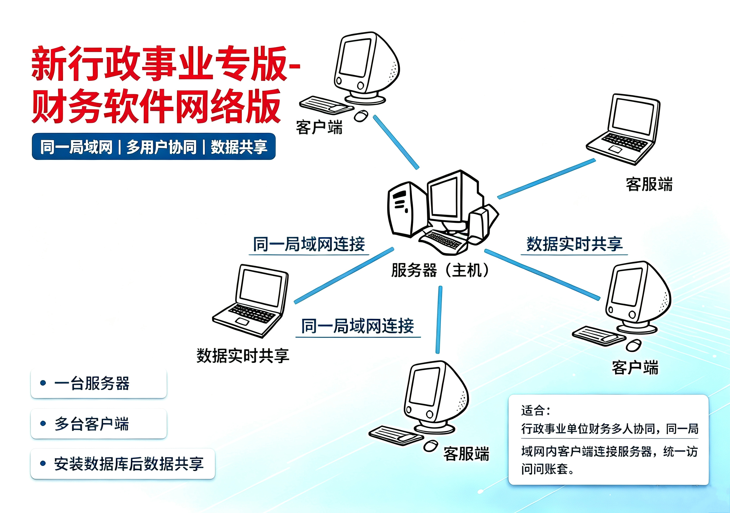 行政网络.png